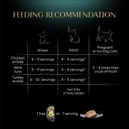 Sheba Perfect Portions Variety Pack Cuts In Gravy Cat Food, 2.6 Oz Twin-Pack Trays (36 Count) - Thumbnail 7