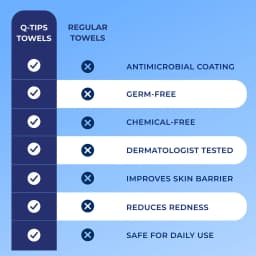 Q-tips Clean Disposable Face Towels for Hygienic Daily Cleansing, 100% Cotton, 50 Count - Thumbnail 4