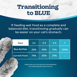 Blue Buffalo Tastefuls Natural Pate Wet Cat Food Variety Pack, Salmon, Chicken, Ocean Fish & Tuna Entrées 3-oz Cans (12 Count - 4 of Each Flavor) - Thumbnail 8