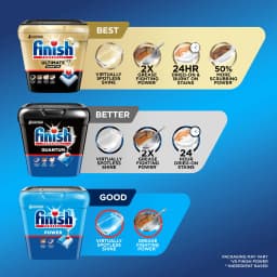 Finish Power Dishwasher Pods, No Pre-Rinse Dishwasher Detergent Tabs Soap, Deep Clean, 84 Count - Thumbnail 6