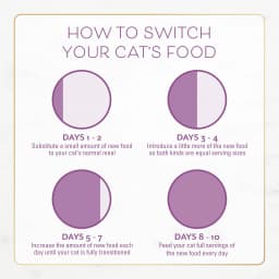 Purina Fancy Feast Indoor Dry Cat Food, Chicken & Turkey, 3 lb Bag - Thumbnail 11