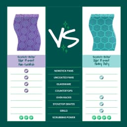 Scotch-Brite Odor Resist Scrub Sponges, Non-Scratch, Rinses Clean, 3 Pack - Thumbnail 7