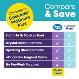Great Value Premium Plus Dishwasher Pacs, Fresh Scent, 47 Count - Thumbnail 10
