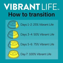 Vibrant Life Tuna Cuts in Gravy Wet Cat Food, Grain-Free, 2.64 oz Premium Portions Split Tray - Thumbnail 4