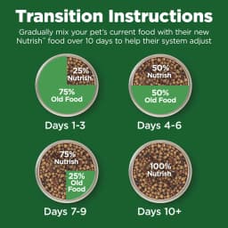 Rachael Ray Nutrish Dry Cat Food, Chicken & Brown Rice Recipe, 3 Lb. Bag - Thumbnail 6