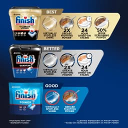 Finish Quantum Dishwasher Pods, No Pre-Rinse Dishwasher Detergent Tabs Soap, Advanced Clean, 27 Count - Thumbnail 6