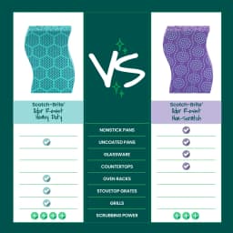 Scotch-Brite Stay Fresh Sponges, Heavy Duty, Odor Free Guarantee, Antibacterial, 3 Scrubbers - Thumbnail 7