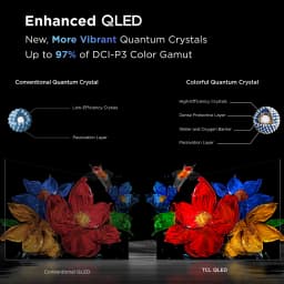 TCL 65" Class QM7K Series QD-Mini LED QLED 4K UHD Smart Google TV (NEW, 2025) - 144Hz, Local Dimming - Thumbnail 10