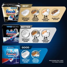 Finish Quantum Dishwasher Pods, No Pre-Rinse Dishwasher Detergent Soap Tabs, 62 Count - Thumbnail 7