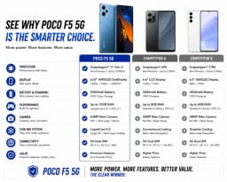 Xiaomi Poco F5 5G Dual SIM 256GB ROM 8GB RAM GSM Unlocked - Blue - Thumbnail 7