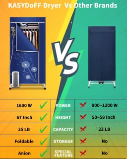 KASYDoFF Portable Clothes Dryer, 1600W-110V Clothes Dryer, 67Inch -3 Tier Foldable Clothes Dryers Rack, Energy Saving Portable Dryer for Apartment - Thumbnail 4