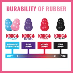 KONG® Puppy Binkie Stuffable Dog Toy, Pink, Medium for Beginner Chewers - Thumbnail 6