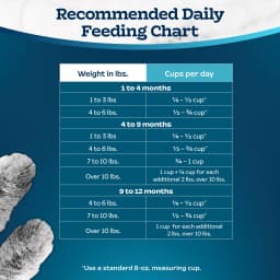 Blue Buffalo Tastefuls Natural Kitten Dry Cat Food, Chicken and Brown Rice Recipe, 5-lb. Bag - Thumbnail 10