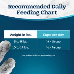 Blue Buffalo Tastefuls Dry Food, Adult Indoor Cat, Salmon and Brown Rice, 5-lb. Bag - Thumbnail 10