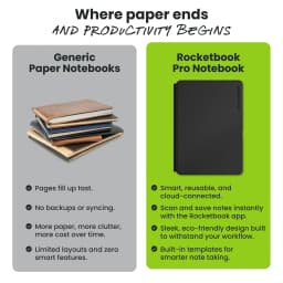 Rocketbook Smart Reusable Pro Notebook - Work and Business - Executive Size Navy Blue - Thumbnail 7