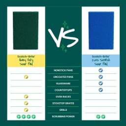 Scotch-Brite Heavy Duty Scour Pads, 6 Sponges Total - Thumbnail 7