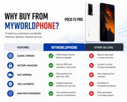 Xiaomi Poco F5 PRO 5G Dual SIM 512GB ROM 12GB RAM GSM Unlocked - White - Thumbnail 5