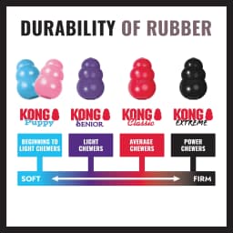 KONG® Classic Rubber Extreme Dog Toy for Power Chewers, Large, for Dogs Between 30-65 lbs - Thumbnail 4