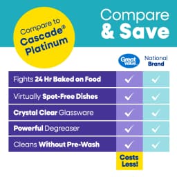 Great Value Premium Dishwasher Pacs, Fresh Scent, 87 Count - Thumbnail 9