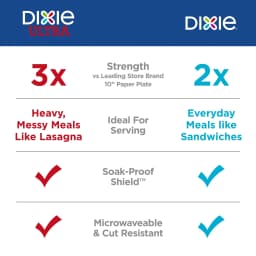 Dixie Disposable Paper Plates, 10", Multi-Color, 100 Count - Thumbnail 4