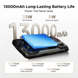 DOOGEE Fire 7 Ultra 5G Rugged Cell Phone,13000mAh Battery/33W Fast Charge,32GB+256GB(2TB TF),6.6"HD+90Hz,IP68/IP69K,125dB Speaker,Nfc,Dual Sim - Thumbnail 5