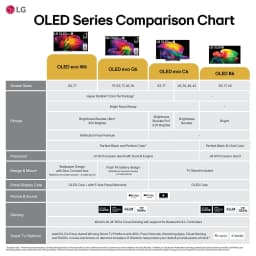LG 65" C6 Series 4K UHD OLED AI Smart webOS 26 TV, OLED65C6PUA - Thumbnail 12