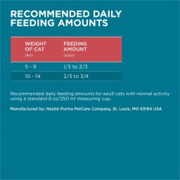 Purina ONE Tender Selects Blend With Real Salmon Digestive Care Natural Dry Cat Food, 7 lb, 4 Pack - Thumbnail 9