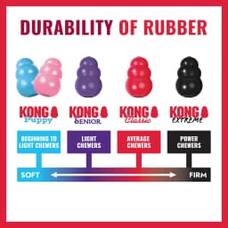 KONG® Classic Rubber Dog Toy for Average Chewers, Large, for Dogs Between 30-65 lbs - Thumbnail 4
