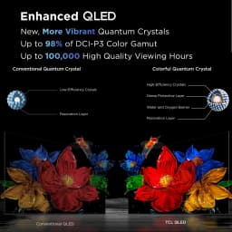 TCL 32" Q31K Series QLED 1080P FHD Smart Google TV (NEW 2025) - 32Q31K - Thumbnail 4