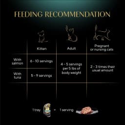 Sheba Perfect Portions Variety Pack Cuts In Gravy Wet Cat Food, Twin-Pack Trays, 2.6 Oz, 12 Count - Thumbnail 7