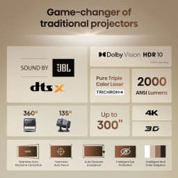 Restored Hisense C2 Laser Mini Projector, 65-300", Gimbal Design, 4K, Triple Color Laser, 110% BT.2020 - Thumbnail 2