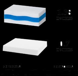 (25 Pack) Extra Durable Eraser Sponge by SCRUBIT - Kitchen, Bathroom, Floor & Wall Cleaner -Melamine Magic Cleaning Sponges - Extra Thick Erasers - Thumbnail 8