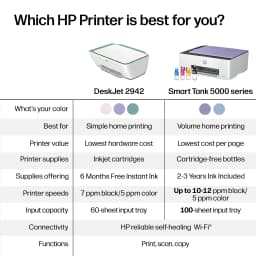 HP DeskJet 2942 Wireless All-in-One Color Inkjet Printer, 6 Months Free Instant Ink, Bristol Blue - Thumbnail 5
