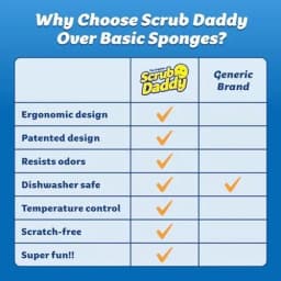 Two Pack Scrub Daddy Pack 6 Count Colors Flexible Non Scratch 3X2 Sponges - Thumbnail 8