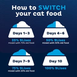 9Lives Daily Essentials Dry Cat Food for Adult Cats with Chicken, Beef & Salmon, 28 lb. Bag - Thumbnail 6