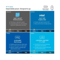 HP Newest 14" Laptop, Slim Light Laptop Computer for Students and Business, Intel Quad-Core N4020, 1 Year Office 365 - Thumbnail 4
