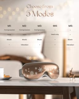 Renpho Eye Massager with Heat Christmas Gifts Eye - Thumbnail 2