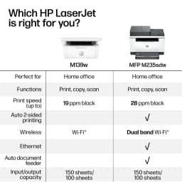 HP Laserjet Mfp M139w Wireless All in One Black - Thumbnail 7