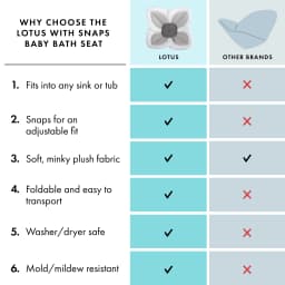 Blooming Bath Lotus Plush Baby Bathtub or Sink - Thumbnail 3