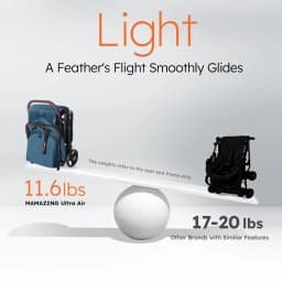 Mamazing Baby Stroller Ultra Air Lightweight - Thumbnail 10