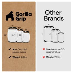Gorilla Grip Oversized 100 BPA Free Reversible - Thumbnail 4