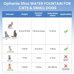 Ophanie 95OZ28L Pet Fountain with Anti Slip Mat - Thumbnail 7